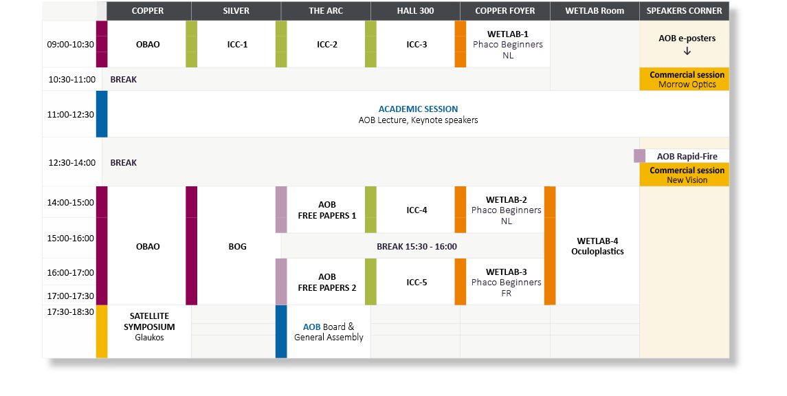 ,COPPER,SILVER,THE ARC,HALL 300,COPPER FOYER,WETLAB Room,SPEAKERS CORNER,09:00-10:30,OBAO,ICC-1,ICC-2,ICC-3,WETLAB-1    